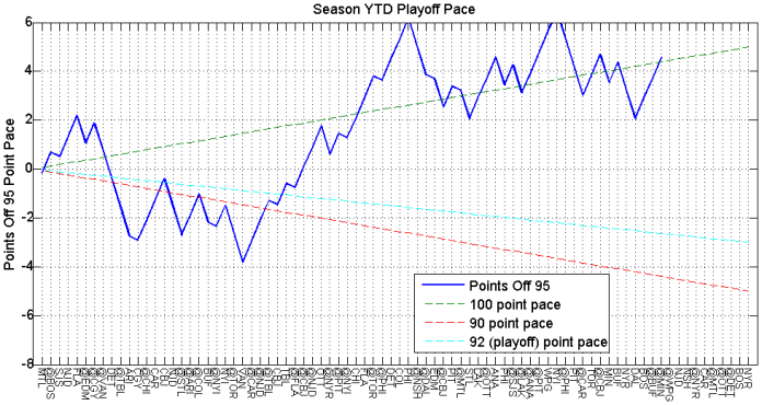 Playoff_Pace_game_72