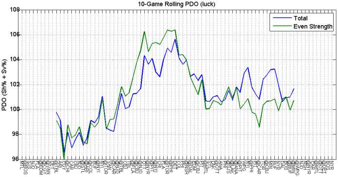 rolling_PDO_game_72
