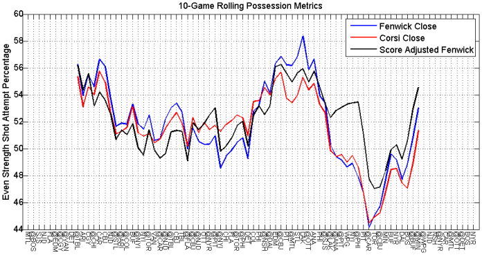rolling_possession_game_72